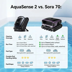 Robot piscine electrique Beatbot SORA P7 sans fil 4 en 1 - Weitere Ansicht